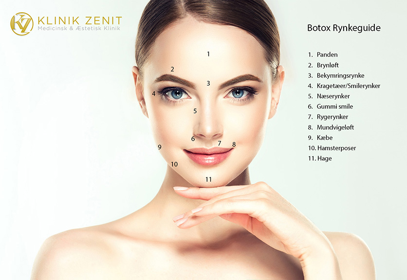 Den ultimative guide til Botox Behandling